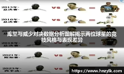 库里与威少对决数据分析图解揭示两位球星的竞技风格与表现差异